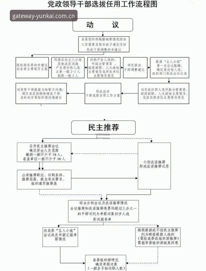 揭秘云开注册流程：从官方入口到极速开号的全链路技术解析